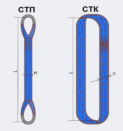 Стропы текстильные ленточные СТП (петлевой) и СТК (кольцевой)